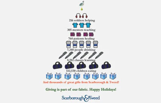 <center>Scarborough & Tweed's <br />12 Months of Giving!</center>